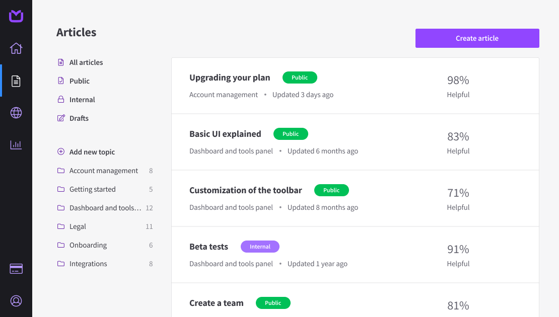 KnowledgeBase dashboard